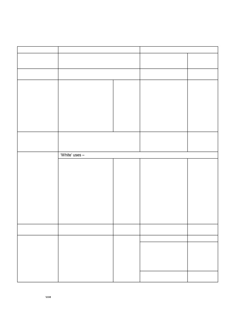 PART 3 (Guidelines Chart) 01_Guidelines At a Glance PDF