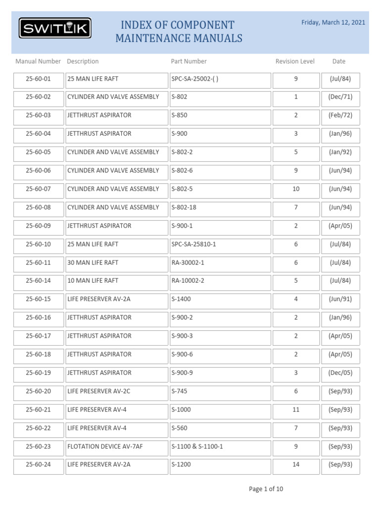 Index of Component Maintenance Manuals: Manual Number Description Part ...