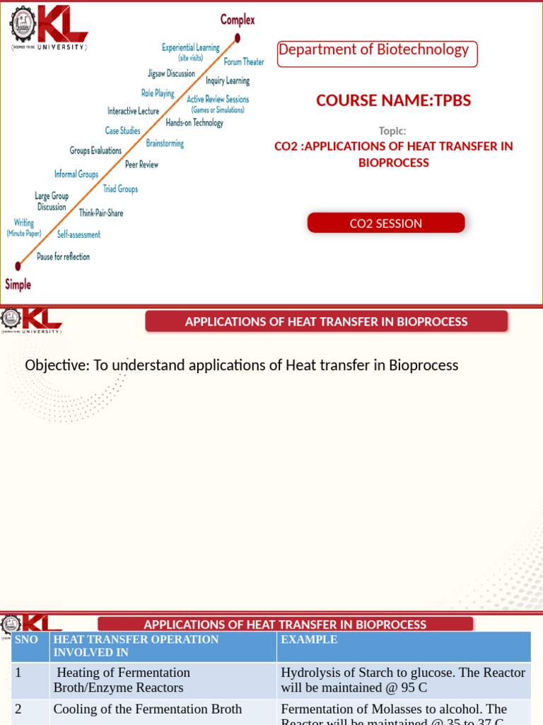 Co2 applications of heat transfer in bioprocess pdf