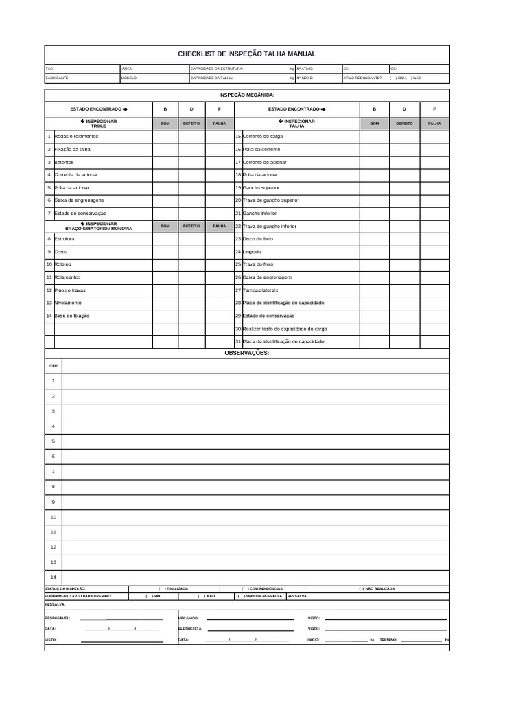 Checklist - Talha Manual | PDF