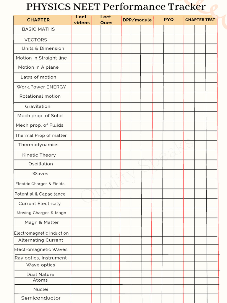 NEET Complete Performance Tracker | PDF