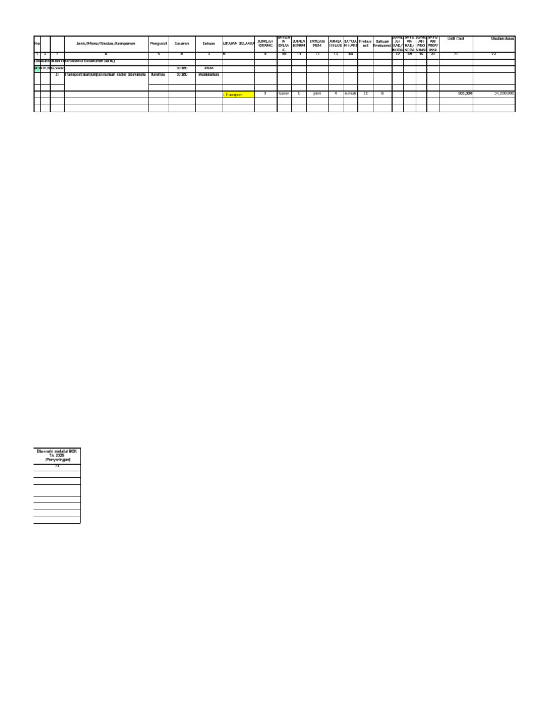 RAB Transport Kunjungan Rumah Kader Posyandu Puskesmas Tanjung Dalam | PDF