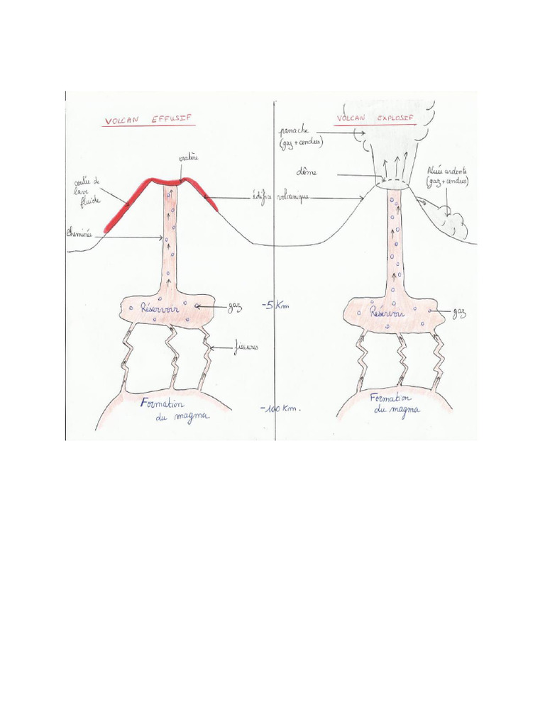 Les Types de Volcans SVT 2024 | PDF