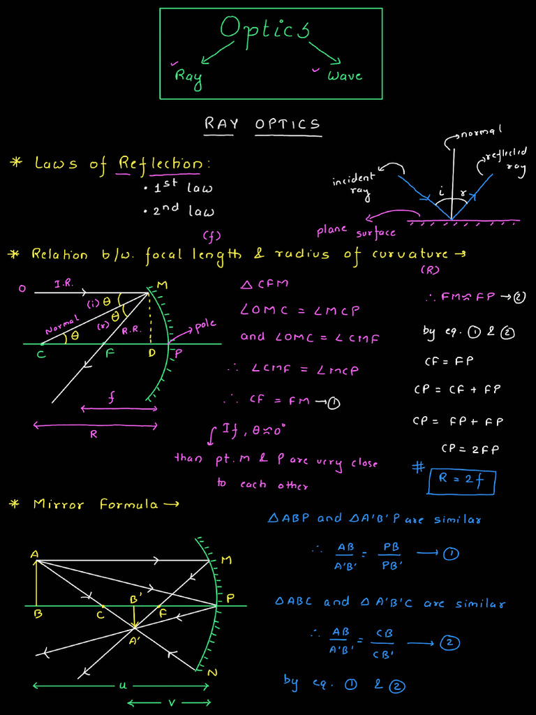 Ray Optics - 240915 - 091528 | PDF