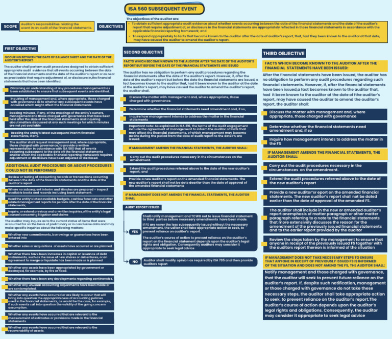 Isa 560 | PDF