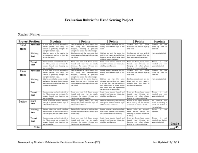 Hand Sewing Project Evaluation Rubric | PDF | Clothing | Home & Garden