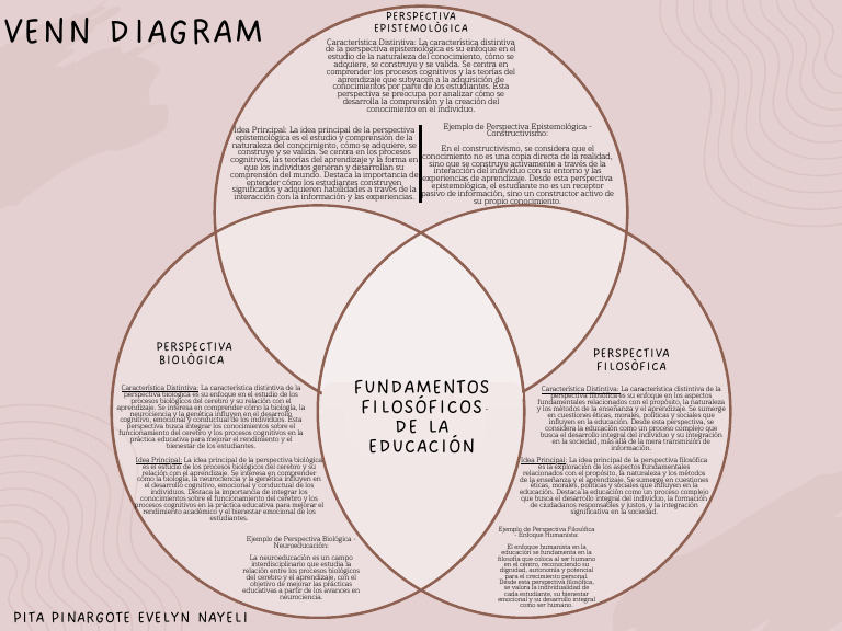 Diagrama de Venn | PDF