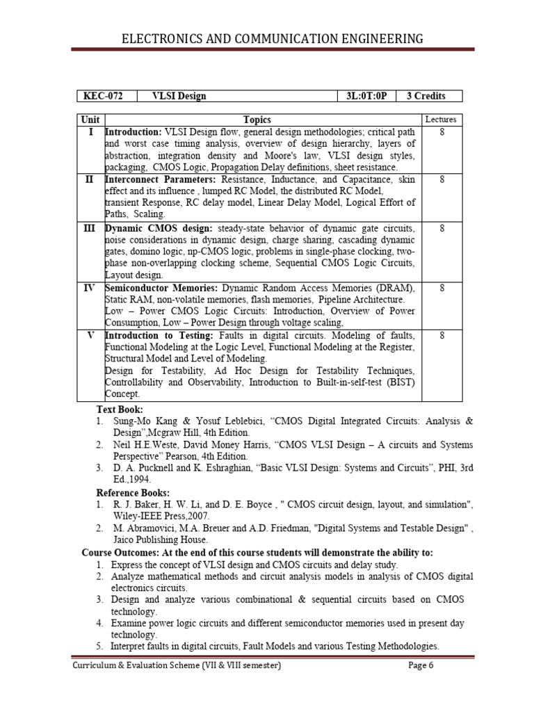 7 Sem Syllabus | PDF