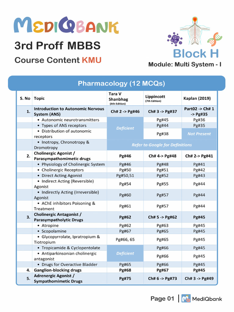 3rd Proff - Block H - Course Content - MediQbank 2024 | PDF