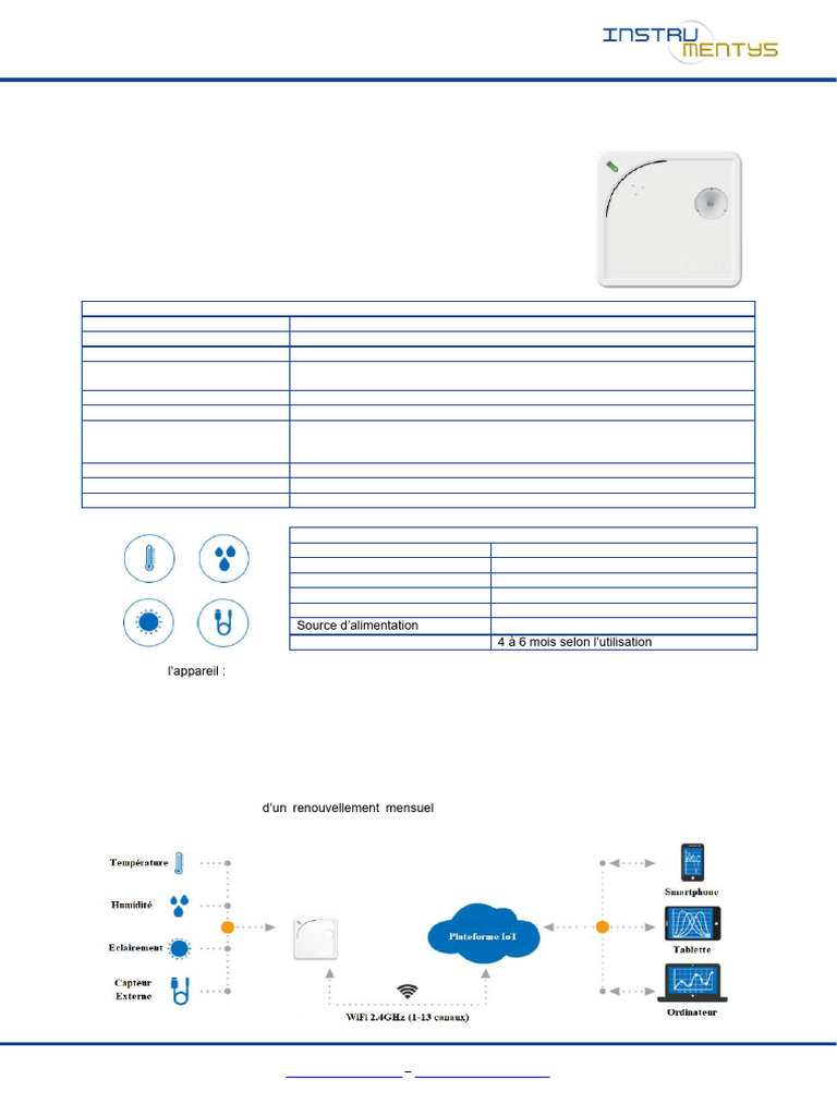 Solution Iot Ubibot 2023 | PDF