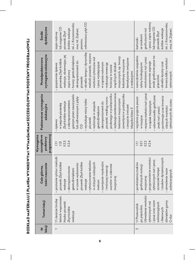 Muzyka 5 Rozklad Materialu Z Planem Wynikowym | PDF