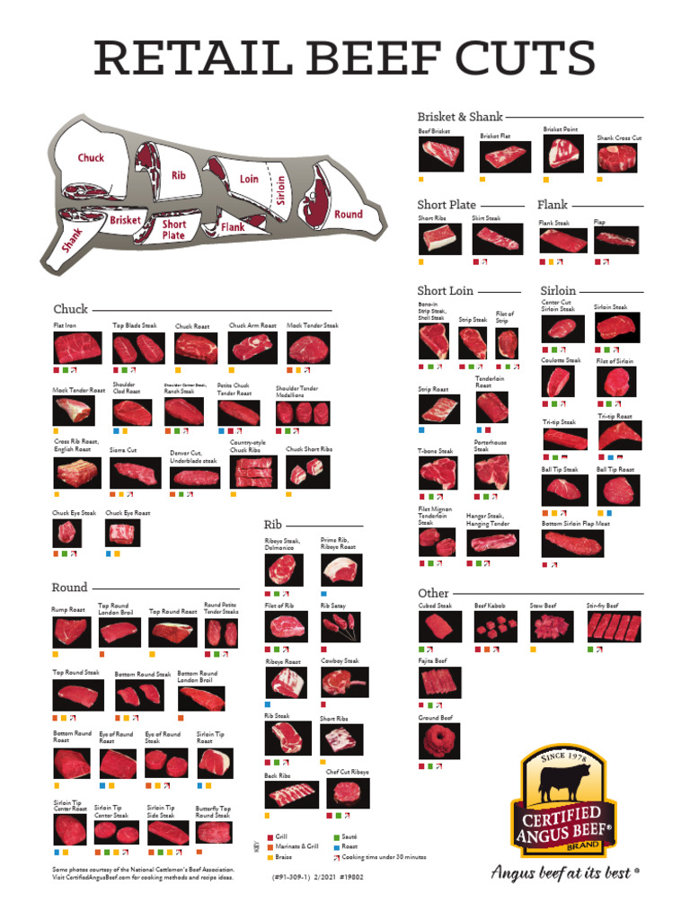 Beef Cuts Print Friendly | PDF