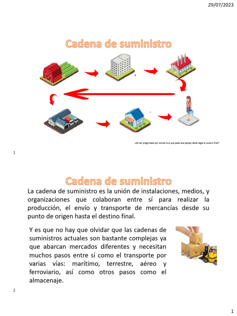Cadena de Suministro y Logística | PDF