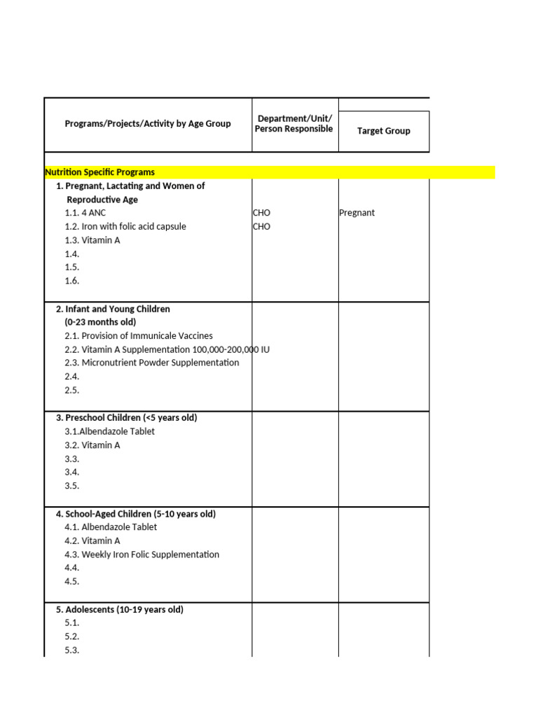 Sample LNAP Template (Updated) | PDF