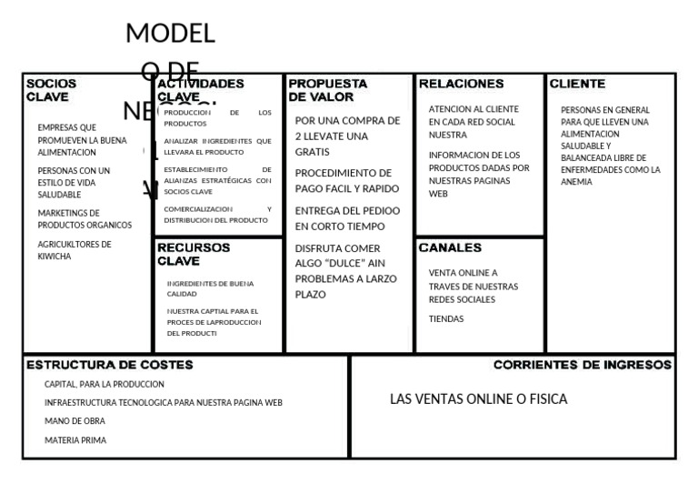 Modelo de Negocio | PDF | Marketing | Business