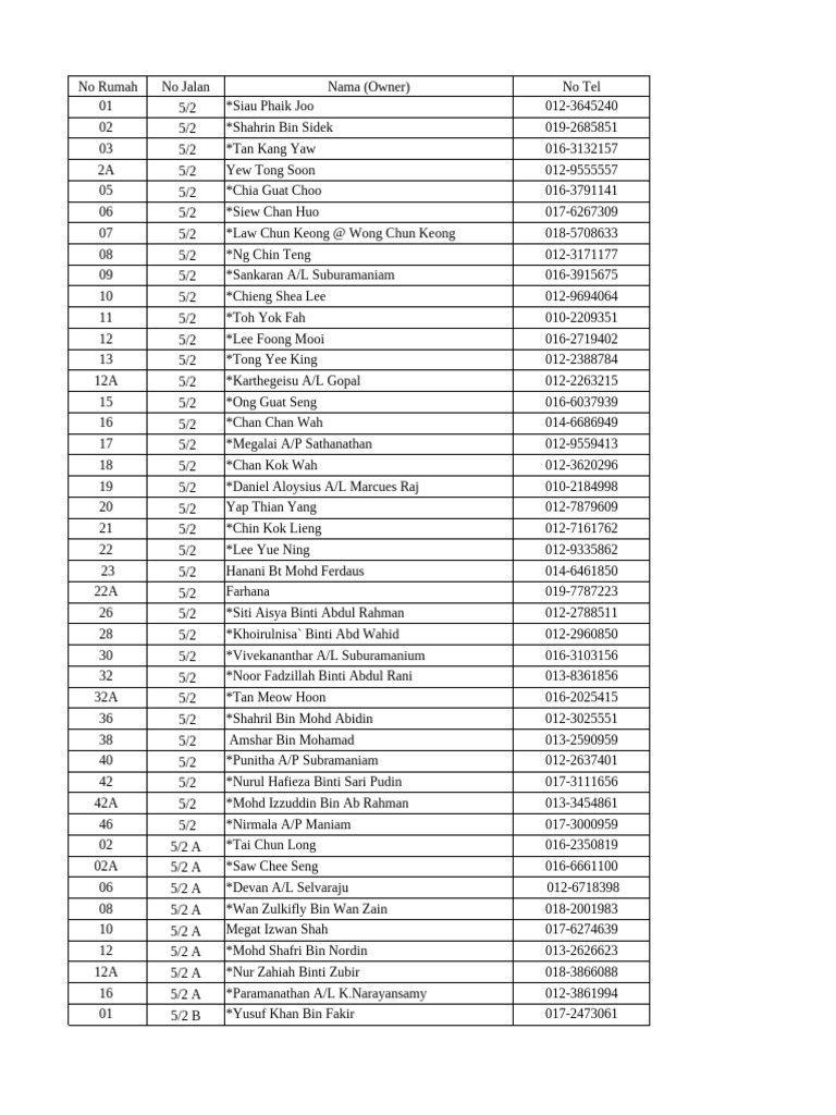 Name List | PDF