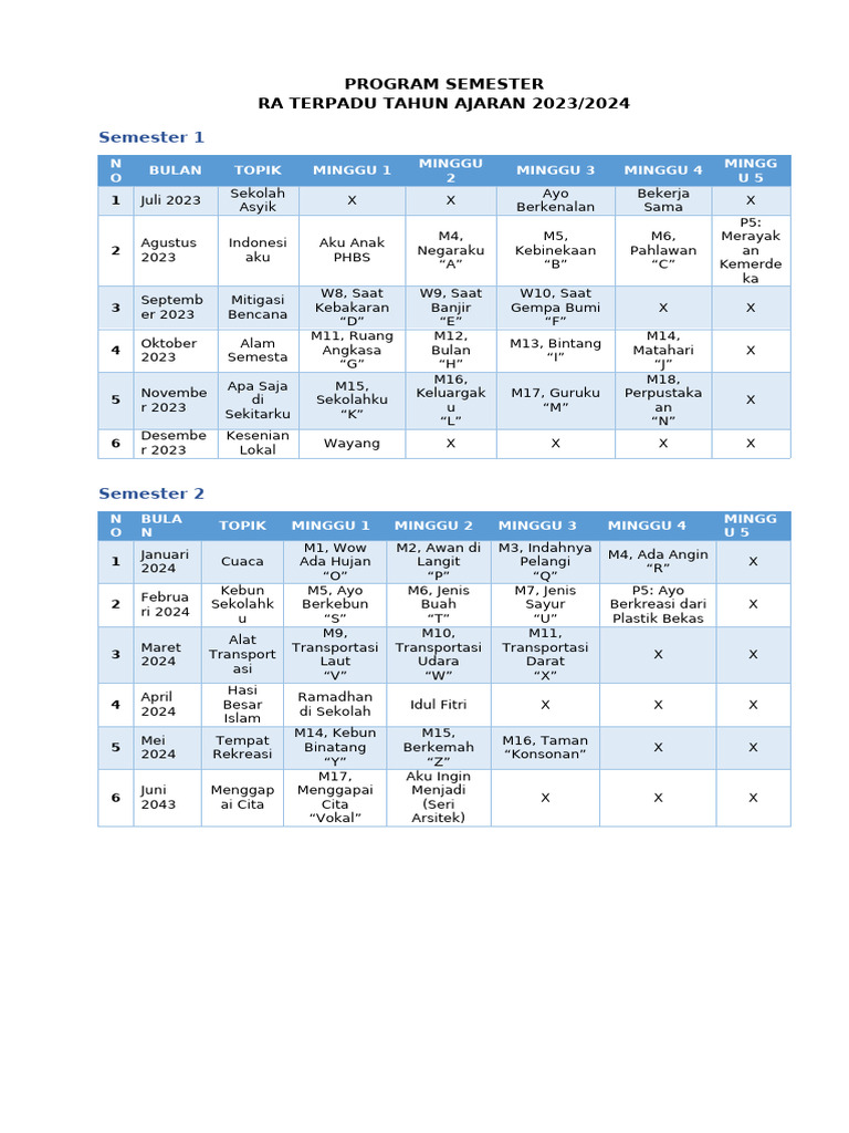 Program Semester | PDF
