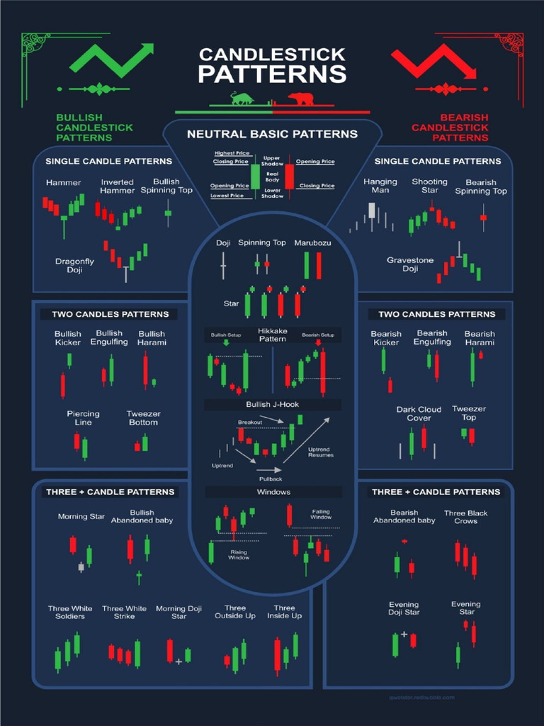 Eng HD Printable CHART CHEAT SHEET | PDF
