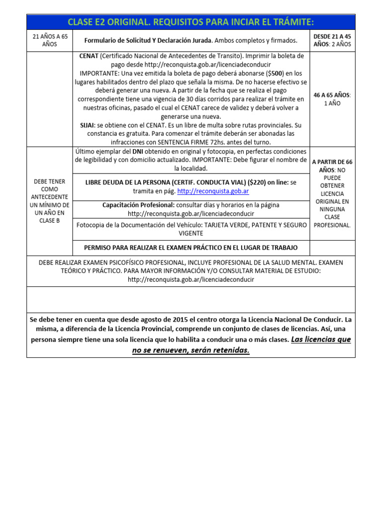 Clase E2 | PDF