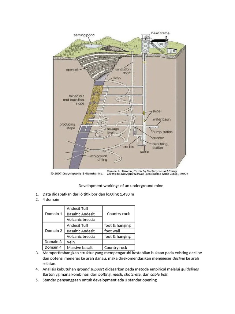 Development Workings of An Underground Mine | PDF