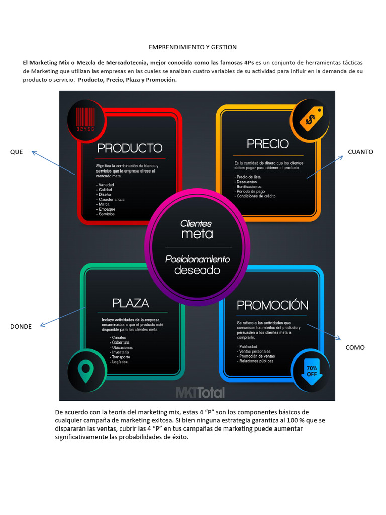 Emprendimiento y Gestion | PDF