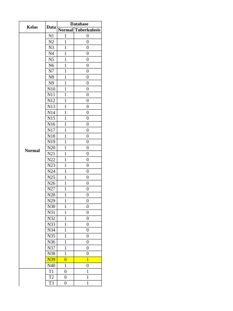 Data test skenario akhir pdf