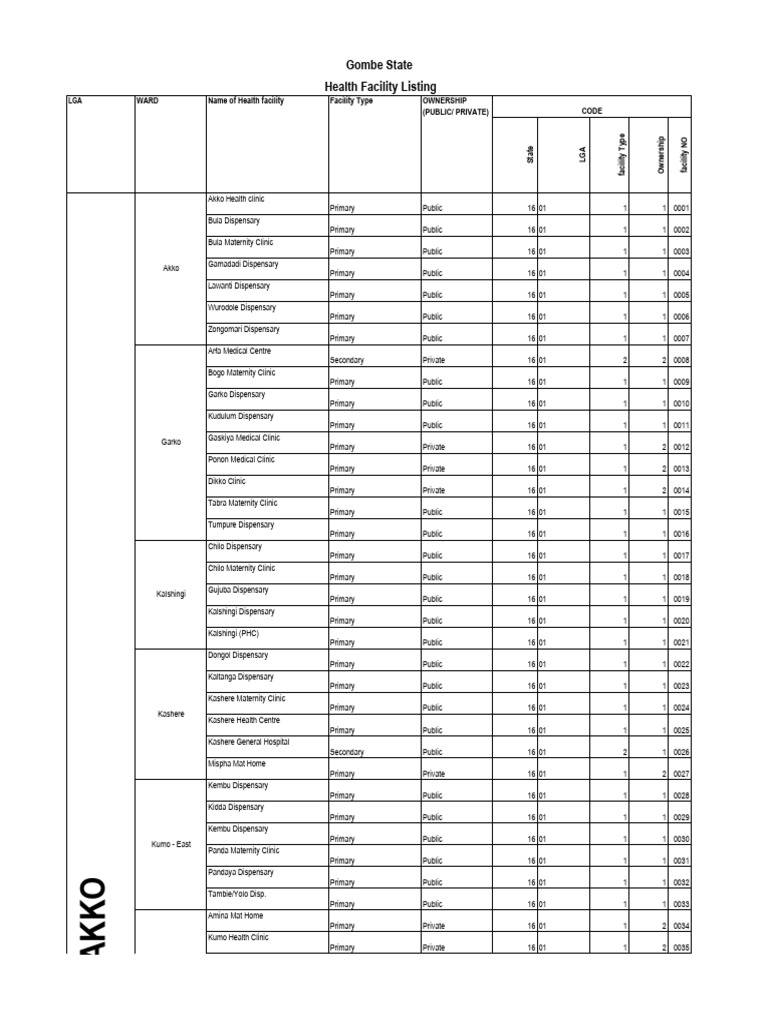Gombe State Health Facility Directory | PDF | Humanitarian Aid | Public ...