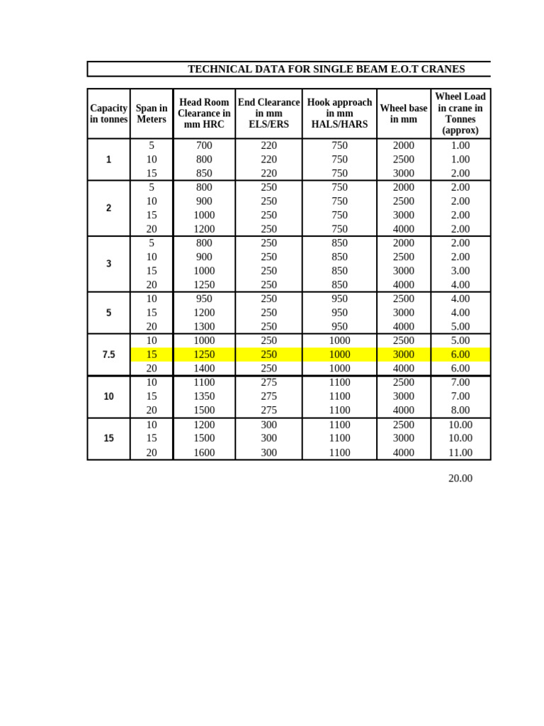 Gantry Load Calculation | PDF | Construction Equipment