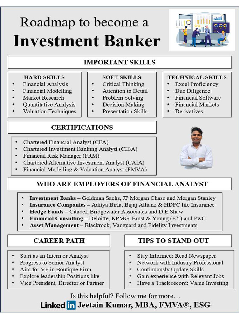 Top Finance Career Roadmaps Pdf