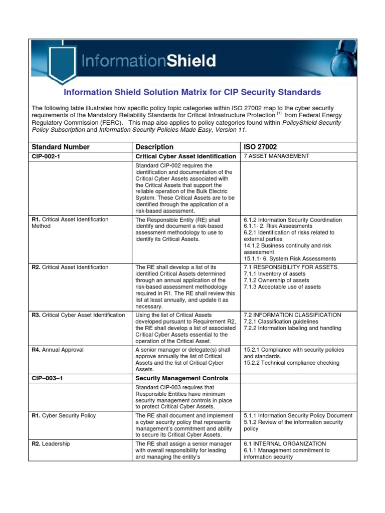 Ferc Nerc Iso 27002 Policy Map | PDF | Computer Security | Security