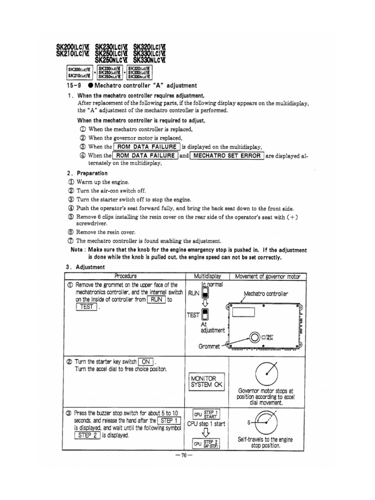 Step motor setup sk200-6 | PDF