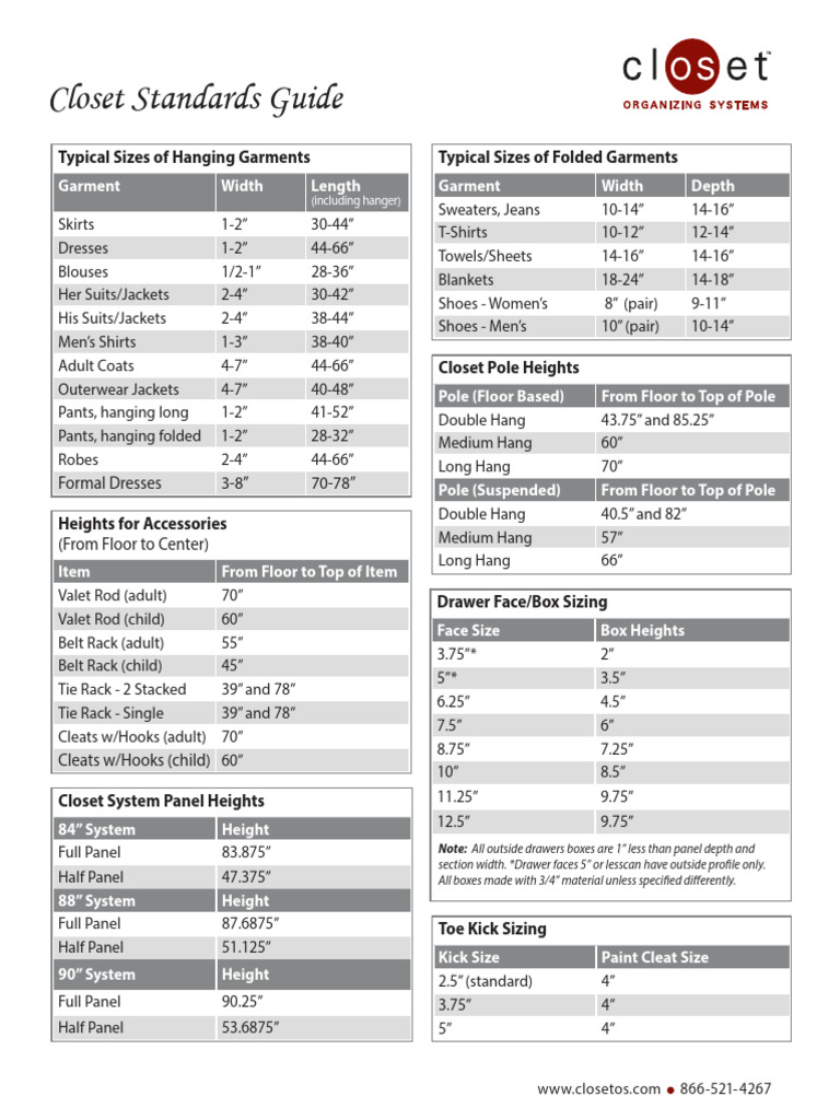 Closet Standards Guide | PDF