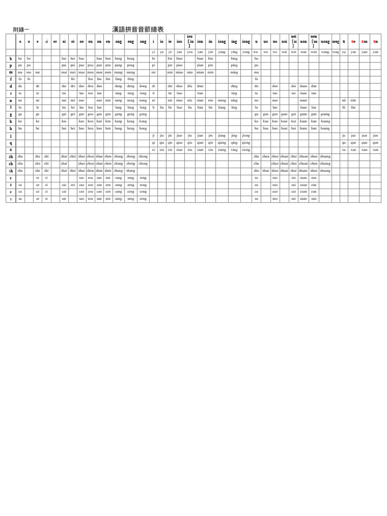Pinyin Table Tagged Pdf