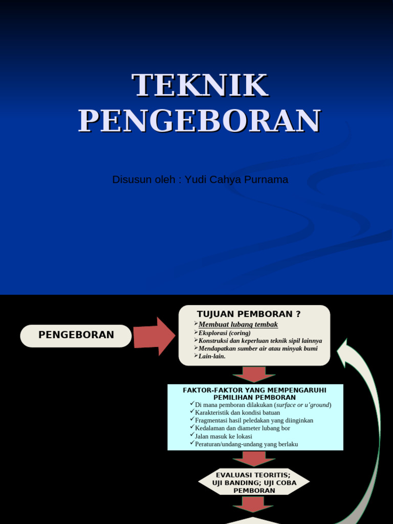 Dasar Teknik Pemboran Peledakan | PDF