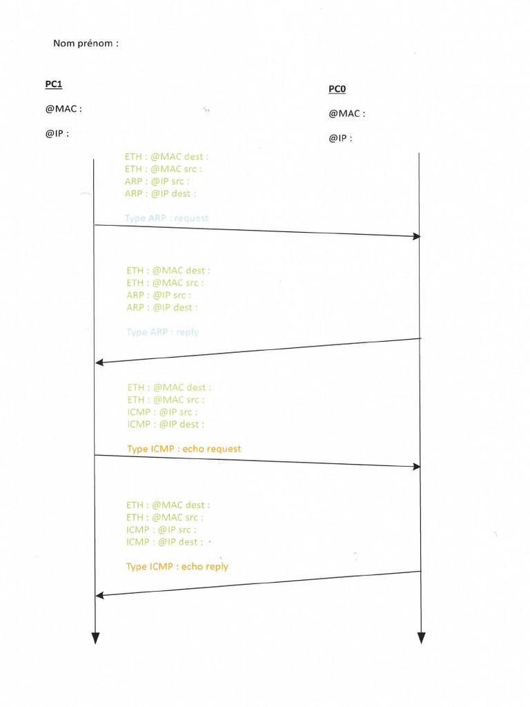 Arp Diagramme Fleche | PDF