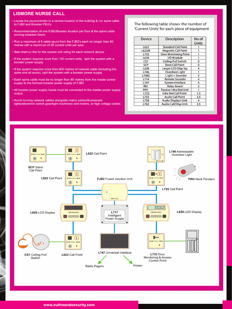 Intercall Nurse Call Schematic | PDF