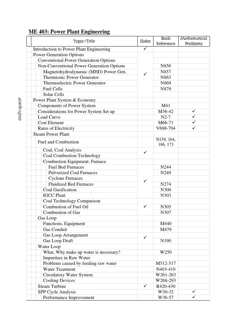 Course Syllabus Analysis Level 4 Term II Electricity Generation