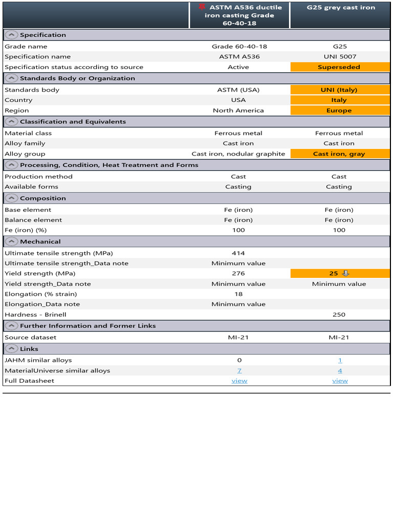 ggg40 Vs gg25 | PDF