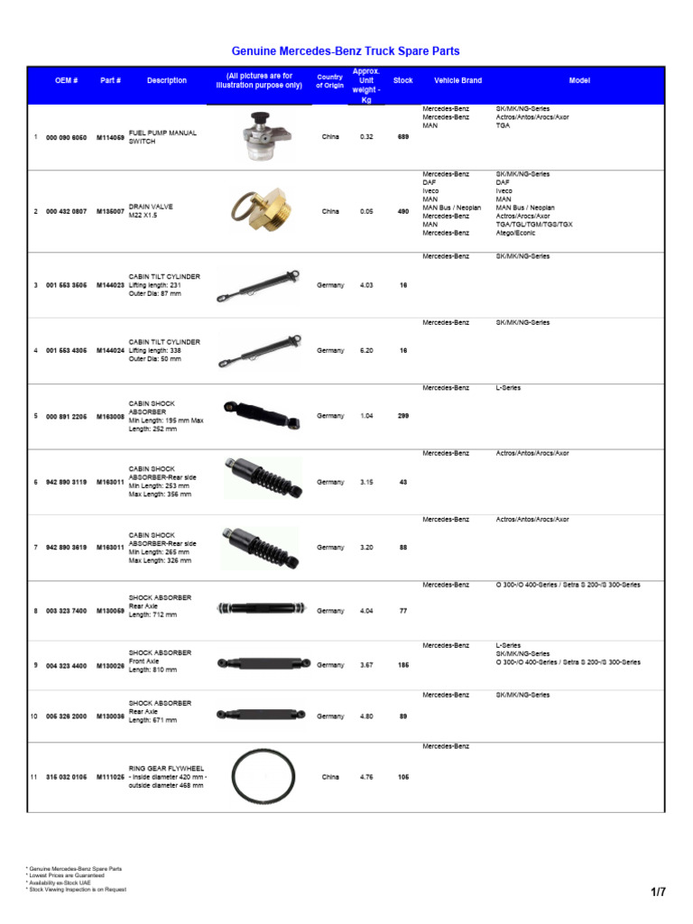 Spare Parts | PDF