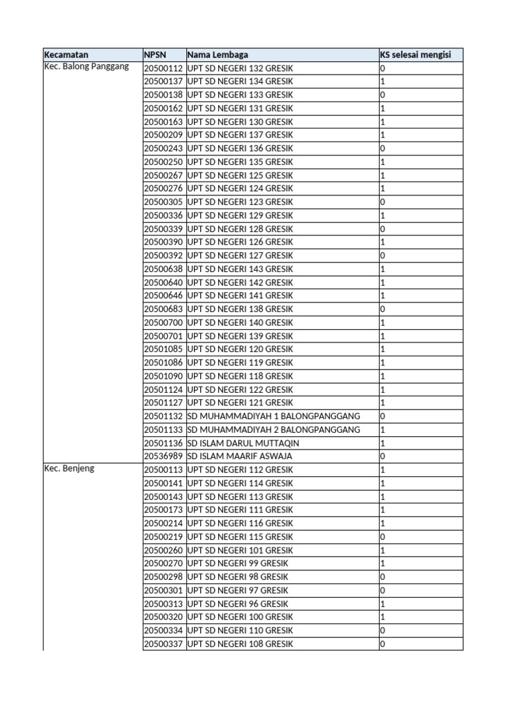 2023.10.16.progress Sulingjar SD 16 Oktober 2023 | PDF