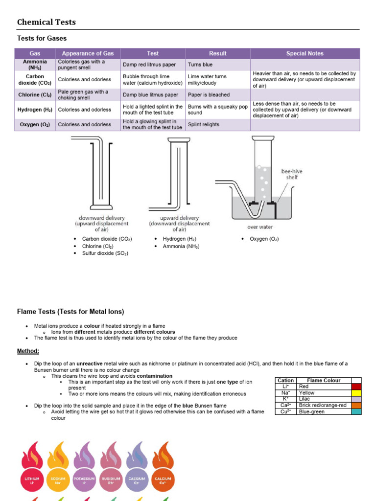 Chemical Tests | PDF