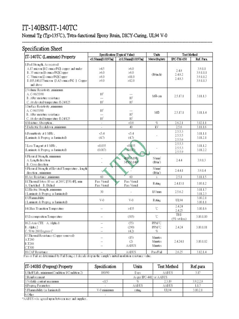 Iteq 140 Material Data Sheet and Process Guideline | PDF