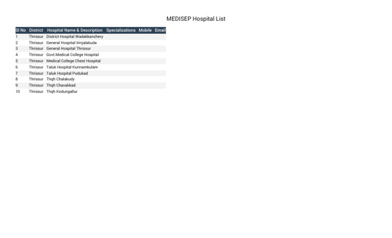 MEDISEP Hospital List | PDF