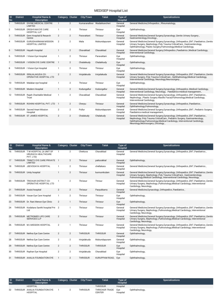 MEDISEP Hospital List | PDF