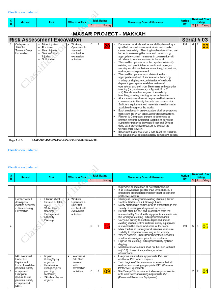 03 RA Excavation | PDF | Personal Protective Equipment | Risk