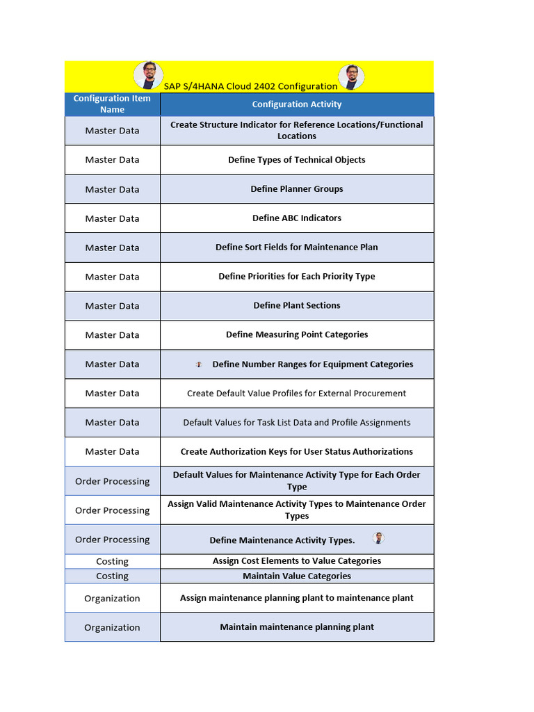 PM Config 1723105029 | PDF