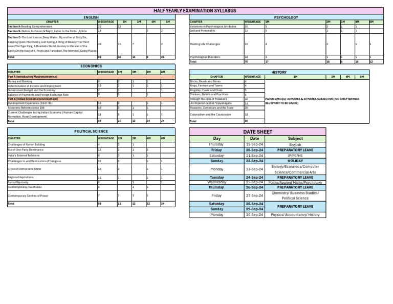 Half Yearly Class XII Syllabus | PDF