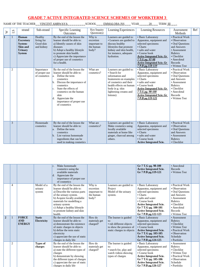 Grade 7 Term 3 Integrated Science Schemes | PDF