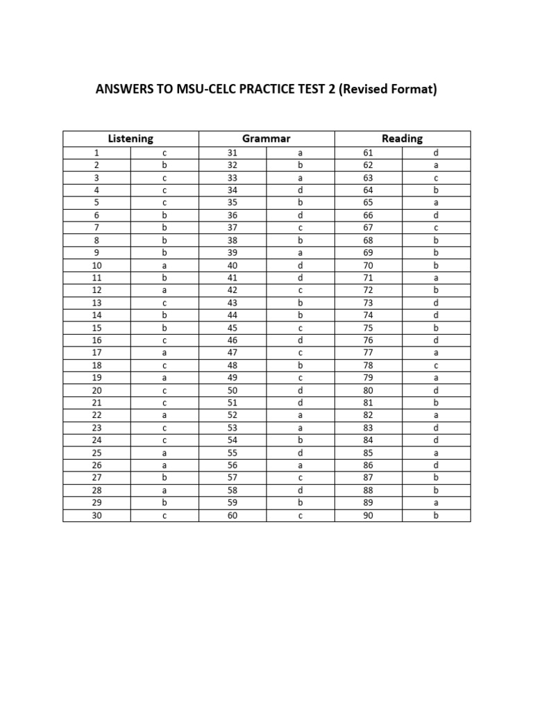 Msu-Celc Practice Test 2 Revised Format Answer Keys | PDF