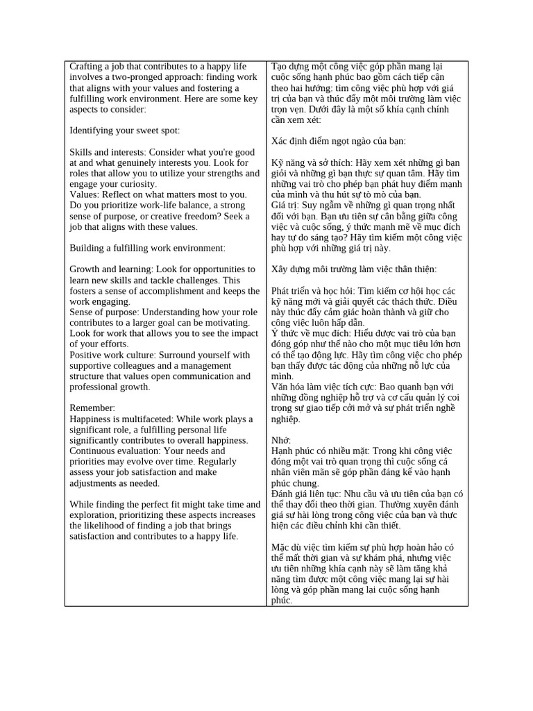 Satisfactory Job and Happy Life | PDF | Vietnam